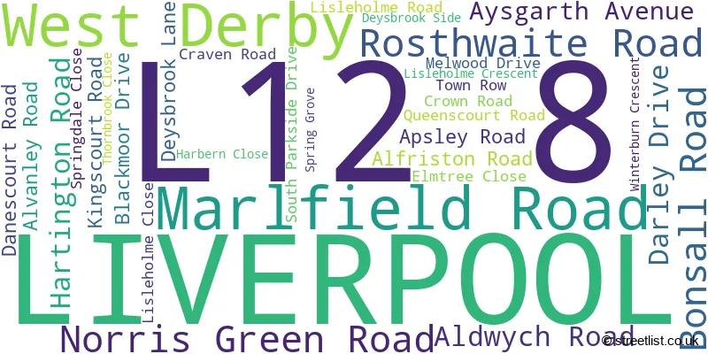 A word cloud for the L12 8 postcode